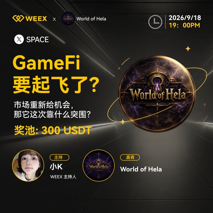 A promotional graphic for a WEEX X Space event on 2026/9/18 at 19:00PM, titled "GameFi要起飞了?" (Is GameFi about to take off?) featuring World of Hela with a 300 USDT prize pool.