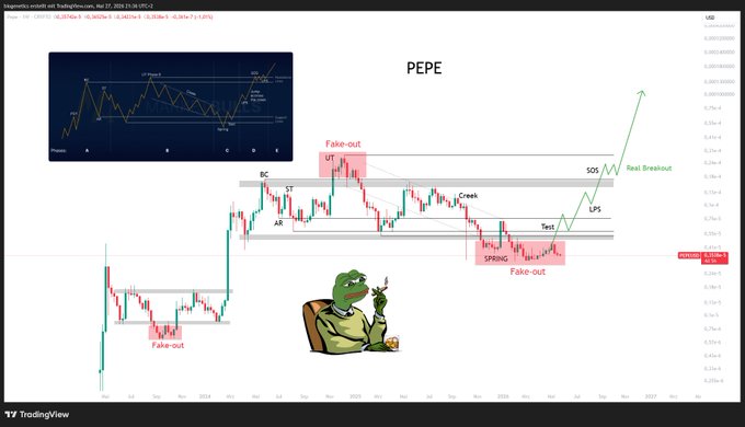 The image features a cartoon frog sitting in front of a computer screen, which displays a graph or chart with the word "PEPE" written above it. The frog appears to be drinking from a cup while looking at the screen. The background is white, and there are two red arrows pointing towards the top left corner of the image.