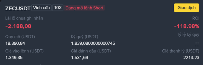 A trading position screenshot showing a ZECUSDT perpetual contract short position with 10X leverage, displaying an unrealized loss of -$2,188.08 (-118.98% ROI) at an entry price of $1,349.35 against a current price of $1,531.69 with a liquidation price of $2,213.23.