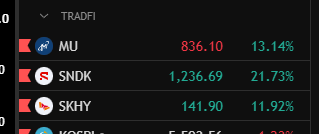 The image shows a stock ticker for "TRADFI" featuring tickers like MU ($836.10, +13.14%), SNDK ($1,236.69, +21.73%), and SKHY ($141.90, +11.92%). The caption mocks traders who focus on political "Clarity bill" drama or tracking ETFs/Strategy (MSTR/Saylor) instead of paying attention to real TradFi stocks like Micron (MU), SanDisk (SNDK), and Shockwave (SKHY) that are delivering massive real price gains.