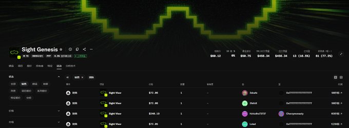 A cryptocurrency tracking interface displays a token called "Sight Genesis" (SIGHT) priced at $60.13 with a 4% gain and $59.75 in liquidity, showing trade activity from users like "binluu" and "Chelly5" at prices ranging from $57.60 to $72.00. The chart and transaction details visually support the post's enthusiasm for claiming this potentially rewarding token opportunity.