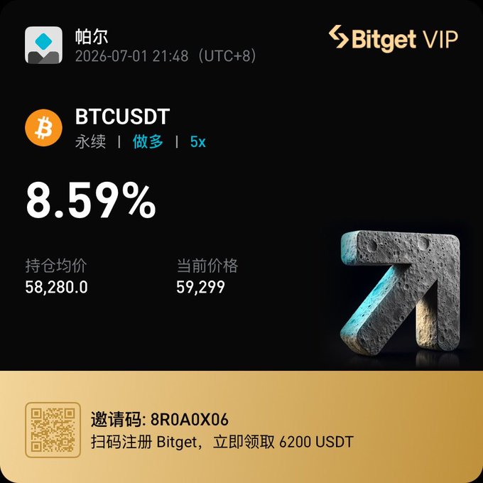 Bitget VIP trading interface showing a BTCUSDT long position with 5x leverage, +8.59% return, entry price 58,280.0, current price 59,299, and an invitation code 8R0A0X06 offering 6200 USDT signup bonus.