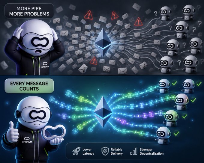A two-panel illustration using the Optimism (Ethereum L2) mascot: the top panel labeled 'More Pipe More Problems' shows a stressed figure surrounded by scattered emails and warning signs, while the bottom panel 'Every Message Counts' shows a happy figure with organized, color-coded message flows leading to multiple verified users, highlighting 'Lower Latency', 'Reliable Delivery', and 'Stronger Decentralization'.