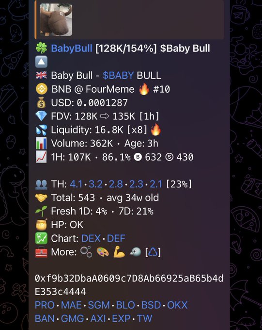 A crypto token info panel for BabyBull [128K/154%] on BNB via FourMeme, showing FDV, Liquidity (16.8K), Volume (362K), holder stats (TH 4.1·3.2·2.8·2.3·2.1), HP: OK, and contract address 0xf9b32DbaA0609c7D8Ab66925aB65b4dE353c4444.