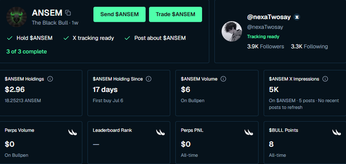 Trading dashboard showing $ANSEM token stats: Holdings $2.96 (18.25213 $ANSEM), Holding Since 17 days, Volume $6, and X Impressions 5K, alongside user @nexaTwosay with 3.9K followers.