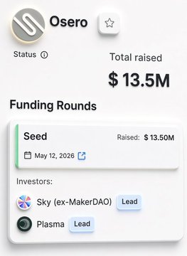 The image shows a funding details card for "Osero" displaying a Seed round that raised $13.50M on May 12, 2026, led by investors Sky (ex-MakerDAO) and Plasma. This relates to the post by confirming Osero's $13.5M funding round backed by Plasma and MakerDAO (now Sky) for their limited-time Origin Free NFT claim event.