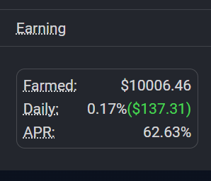 A dark-themed earnings dashboard displays farming metrics: $10,006.46 farmed in total, a daily yield of 0.17% ($137.31), and an APR of 62.63%. The figures reflect the post's description of a $10K farming milestone alongside a notably reduced APR, supporting the author's consideration of withdrawing from the veAERO/sAERO position.