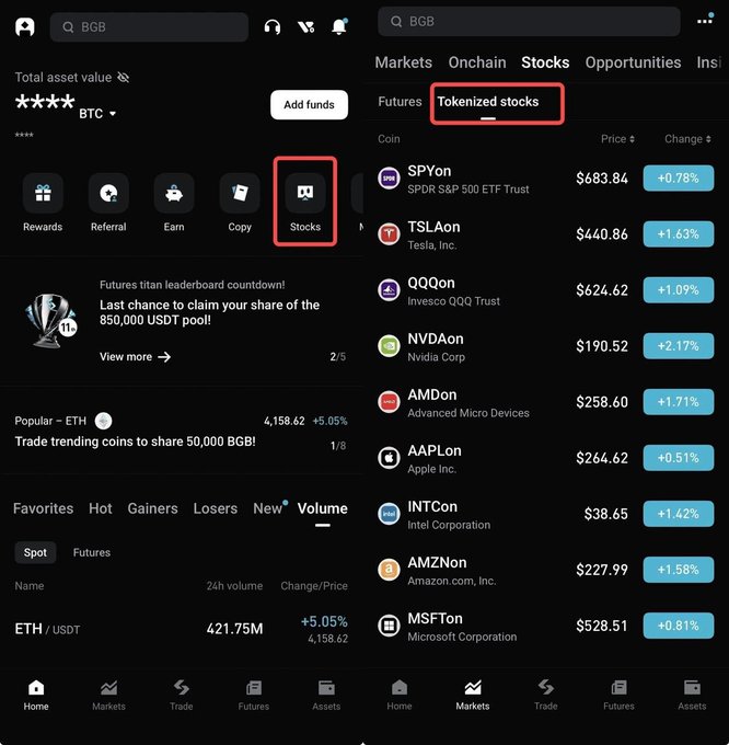 A screenshot of a cryptocurrency exchange app showing the 'Tokenized stocks' tab with tickers like SPYon, TSLAon, QQQon, NVDAon, AMDon, AAPLon, INTCon, AMZNon, and MSFon along with their prices and percentage changes.