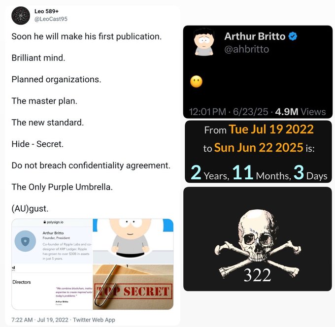 This image shows projections relating to Arthur Britto's first publication, referencing a 2022 post by LeoCast95 about his "first publication" and a later tweet from Arthur Britto. The image also displays "322" beneath a skull and crossbones, and the text "TOP SECRET".