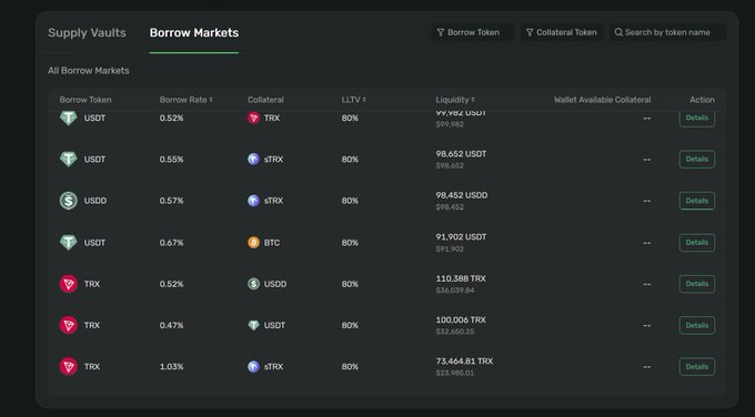 This image is an open-plan screenshot that showcases the JustLend DAO's trading platform. The main focus of this image is a screen displaying various graphs related to the trading activities within the DAO. These visual representations help in understanding how the DAO operates and its functions, particularly with regard to liquidity pools and risk management strategies.