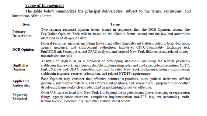 A legal document table titled 'Scope of Engagement' listing primary deliverables including a DGB Opinion and DigiDollar Opinion covering federal securities analysis and New York BitLicense considerations.