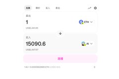 A cryptocurrency exchange interface shows a conversion between 1 ETH and 15090.6 AI, with a price of US$2,961.61, and a button labeled '繼續' (Continue).