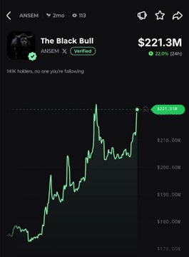 A chart of the ANSEM cryptocurrency "The Black Bull" shows a strong upward trend, currently trading at $221.3M with a 22.0% (24h) gain, consistent with the post's claim that $ANSEM is rallying.