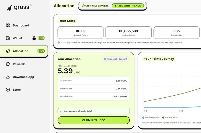 The image shows a Grass allocation dashboard displaying 118.52 Network Points, 66,855,593 Uptime Points over 565 active days, and a claimable airdrop allocation of 5.39 USDC (with a 0.34 USDC network fee) distributed via USDC-Solana for Snapshot-Epoch 19. The interface confirms "Your apps are all up to date!" with a green "CLAIM 5.39 USDC" button, visually representing the Season 2 airdrop rewards referenced in the post for users running the Grass extension.