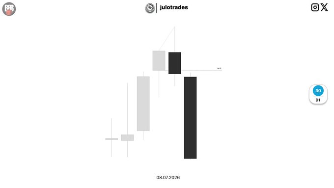 A minimalist trading chart from 'julotrades' showing candlestick patterns with gray and black candles, dated 08.07.2026, indicating 3D D1 timeframe.