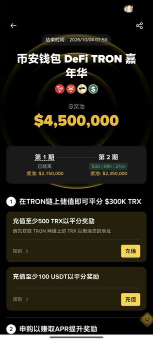 The image shows a promotional screen for the "币安钱包 DeFi TRON 嘉年华" (Binance Wallet DeFi TRON Carnival) with a total prize pool of $4,500,000, displaying completed Round 1 ($2,150,000 awarded) and an active Round 2 ($2,350,000 prize, ending 53d:09h:21m). The post references the TRX pool in this campaign, and the screenshot highlights the rule to deposit at least 500 TRX on the TRON chain to qualify for a share of the 300K TRX reward pool, matching the user's experience of staking TRX to earn yield.