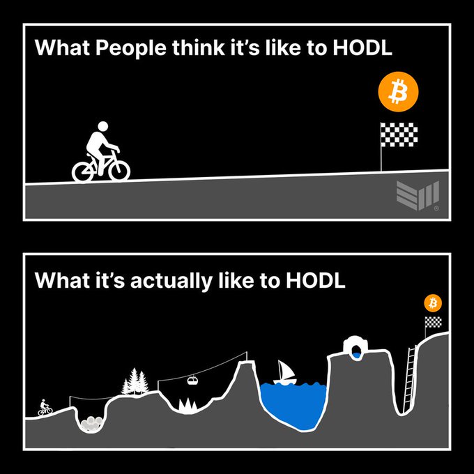 The image shows two black and white illustrations of a person riding a bicycle up a mountain, with a flag fluttering at the top. The first illustration depicts a person riding a bike uphill, while the second one features a person riding downhill on a mountain slope. Both illustrations are accompanied by text that reads "What People Think It's Like to HODL".