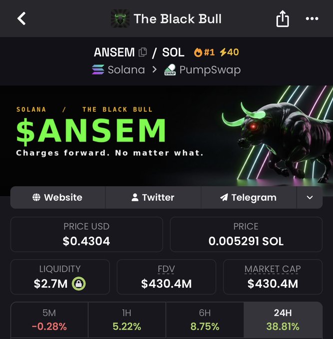 Screenshot of "The Black Bull" page for the $ANSEM token on the Solana blockchain via PumpSwap, showing a price of $0.4304 USD (0.005291 SOL), a $430.4M market cap and FDV, $2.7M in liquidity, and 24-hour gains of 38.81%—visually supporting the post's claims about the token's $430M market cap, low liquidity relative to its size, and strong short-term price performance.