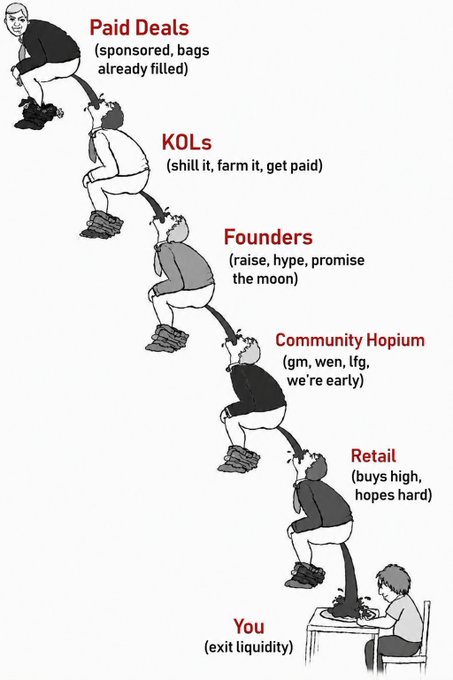 A satirical diagram illustrating a crypto pump-and-dump chain: Paid Deals feed KOLs, who shill to Founders, who hype Community Hopium, which lures Retail, ending with You exiting liquidity.