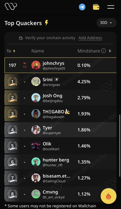 This image features a phone screen displaying information about a leaderboard, including a list of people and their respective ranks. The person at position 197 has lost 10 placements but still maintains a mindshare of 0.1%. There are several other individuals in various positions on the leaderboard with different rankings. Some names appear below each person's rank, indicating they may be followers or supporters.

The image seems to relate to a social media platform where people can follow and interact with others. The post encourages users to focus more on being active and consistent in interacting rather than solely focusing on ranks.