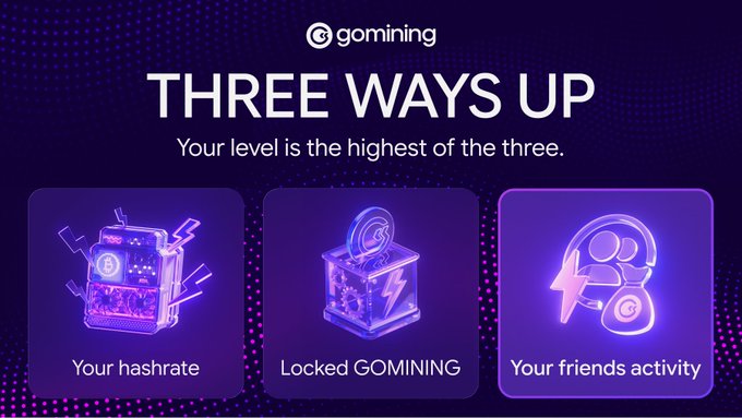 A GoMining promotional graphic titled 'THREE WAYS UP' showing three glowing icons labeled 'Your hashrate', 'Locked GOMINING', and 'Your friends activity'.