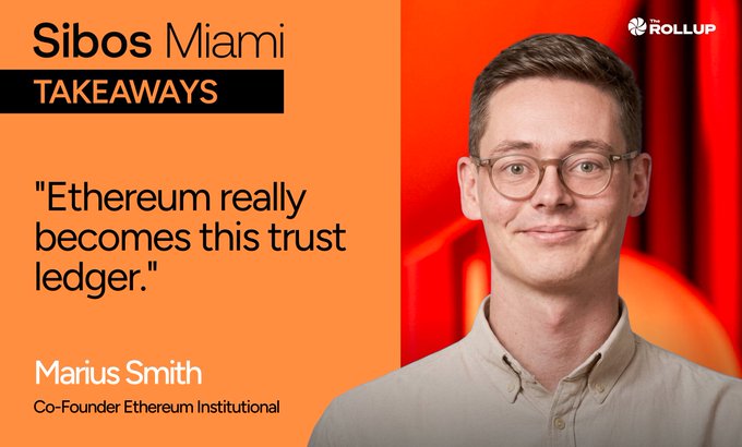 A promotional graphic titled 'Sibos Miami TAKEAWAYS' featuring Marius Smith, Co-Founder of Ethereum Institutional, with a quote: 'Ethereum really becomes this trust ledger.' Branded with the Rollup logo.