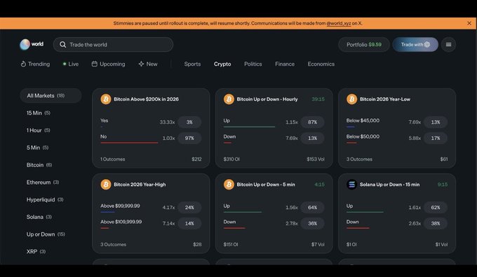 The image shows a prediction market dashboard from world.xyz displaying Bitcoin and Solana trading markets with various outcomes, including "Bitcoin Above $200k in 2026," "Bitcoin Up or Down," and "Bitcoin 2026 Year-High/Low," along with the $WLD portfolio balance of $9.59. It supports the post's excitement about the Worldcoin platform's prediction market feature launch.