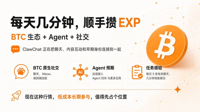 A Chinese promotional graphic for ClawChat with Bitcoin branding, featuring the text '每天几分钟，顺手攒 EXP' and highlighting BTC ecosystem, Agent, and social features.