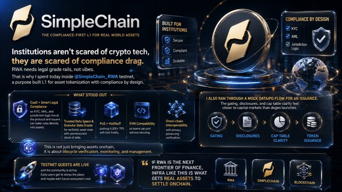 The image shows a white background with blue and black text printed on it. On the right side of the image, there are descriptions or bullet points about SimpleChain's compliance drag measures for RWA. The text explains that simplechain is not scared of compliance drag but rather scared of compliance drag caused by noncompliance with regulatory requirements.