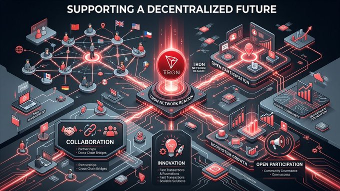 This isometric infographic illustrates the TRON network ecosystem, centered around a "TRON NETWORK BEACON" to represent a decentralized future. The visual highlights core pillars such as "COLLABORATION," "INNOVATION," "ECOSYSTEM GROWTH," and "OPEN PARTICIPATION" through interconnected nodes and technological imagery.