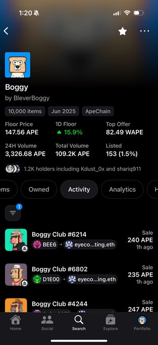 A mobile app screen showing an NFT collection called 'Boggy' by BleverBogy on ApeChain, displaying 10,000 items, floor price of 147.56 APE, and a 15.9% 1D floor price increase.