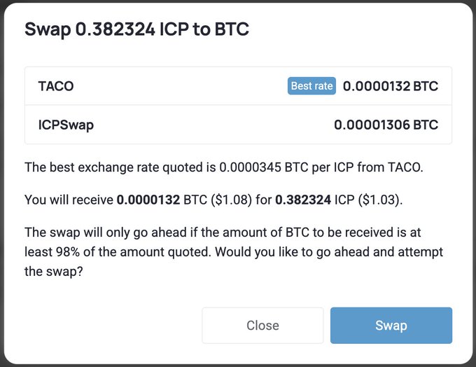 A swap interface converting 0.382324 ICP to BTC, comparing rates from TACO (Best rate: 0.0000132 BTC) and ICPSwap (0.00001306 BTC), showing a best exchange rate of 0.0000345 BTC per ICP.