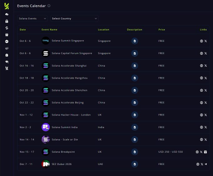 A dark-themed Events Calendar webpage displays upcoming Solana cryptocurrency events, including 'Solana Summit Singapore', multiple 'Solana Accelerate' events in China cities, 'Solana Hacker House - London', 'Solana - Scale or Die', 'Solana Breakpoint' (UK, USD 250 - USD 550), and 'SEZ Dubai 2026' (UAE).