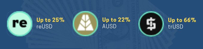 A blue promotional banner for a DeFi/stablecoin yield service offering 'Up to 25% reUSD', 'Up to 22% AUSD', and 'Up to 66% trUSD' with currency logos.