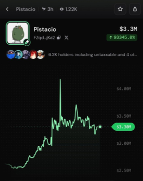 The image shows the Pumpfun app displaying the "Pistacio" (FZqd..JKa2) token trending at #3, with a market cap of $3.3M and a notable 93,345.8% gain, supporting the post's claim that $Pistacio is trending on the platform.