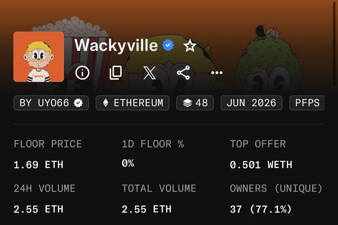 An NFT collection page for 'Wackyville' by UY066 on Ethereum, showing 48 items, a floor price of 1.69 ETH, top offer of 0.501 WETH, and 37 unique owners (77.1%).