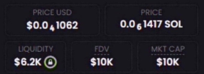 The image shows a token's market data with a price of $0.041062 USD (0.061417 SOL), $6.2K locked liquidity, $10K FDV, and $10K market cap—matching the post's claim of a "10K mcap" lowcap memecoin the author is teasing as the next potential 100x play.