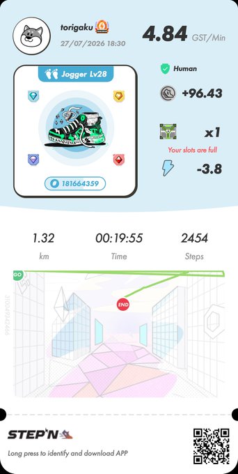 A STEP'N app screenshot showing user 'torigaku' with a Jogger Lv28 NFT sneaker, earning 4.84 GMT/Min after a 1.32 km walk.