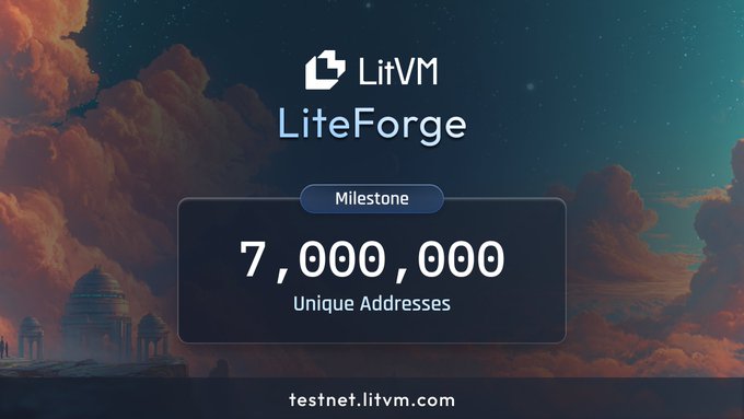 A promotional graphic for LitVM LiteForge celebrating a milestone of 7,000,000 unique addresses on testnet.litvm.com, set against a backdrop of a fantasy sky with clouds.