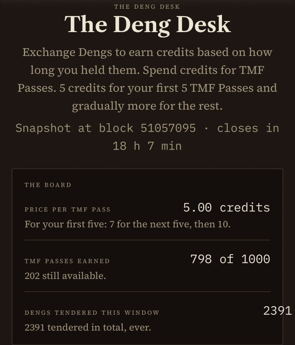 An informational graphic titled 'The Deng Desk' explaining that exchanging Dengs earns credits for TMF Passes, showing a snapshot at block 51057095 with 798 of 1000 passes earned and 2391 Dengs tendered.
