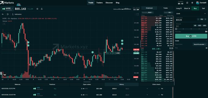 A financial trading interface showing a candlestick chart for 'HYPE' currently priced at $55.143, with a trading panel on the right and an order book.