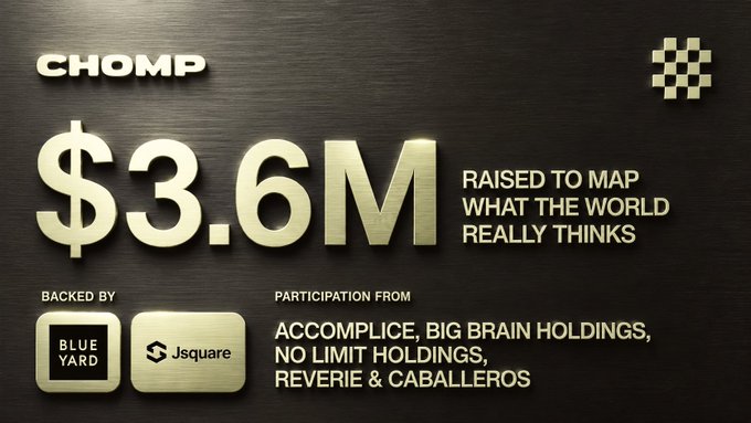 A promotional graphic for Chomp announces a $3.6M fundraising milestone, backed by Blue Yard and Jsquire with participation from Accomplice, Big Brain Holdings, No Limit Holdings, Reverie & Caballeros, with the tagline "Raised to map what the world really thinks." The image reinforces the post's claim of significant early investor interest and low-barrier access to the project.