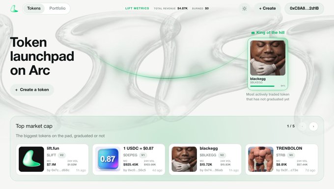 The image shows the Lift token launchpad dashboard on Arc, displaying "TOTAL REVENUE $4.87M BURNED $0" and highlighting $LIFT as a featured project with "$7.1M" market cap alongside other top tokens like $DEPEG ($925.45K), blackegg ($15.72K), and TRENBOLON ($8.81K). This visually supports the post's claim about $LIFT's strong performance, as the dashboard confirms its prominent position on the Arc launchpad and shows the platform's overall metrics that contextualize its success.
