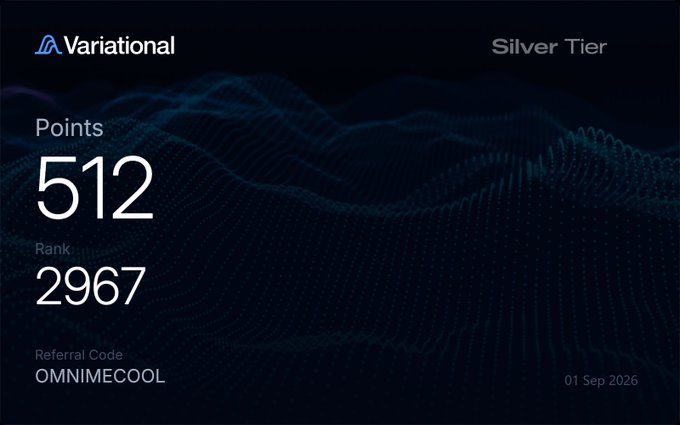 A Variational Silver Tier dashboard displays 512 points, rank 2967, referral code "OMNIMECOOL," and a date of 01 Sep 2026, confirming the user's 512 point balance referenced in their post about potential airdrop valuation at a $1B FDV base case.