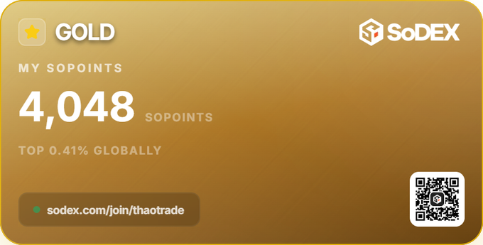 A gold SoDEX branded card displaying 'GOLD' tier status with 4,048 SOPOINTS, placing the user in the TOP 0.41% GLOBALLY, accompanied by a referral link sodex.com/join/thaotrade and a QR code.