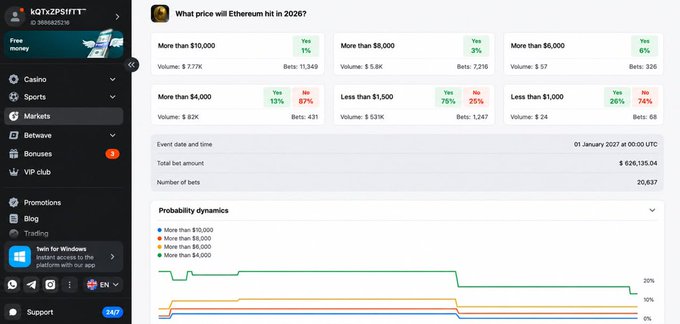 In this image, there is a screenshot of a cryptocurrency trading platform that displays various data points such as the price trends, market capitalization, volume, and asset classes for different cryptocurrencies. One of the key indicators displayed is the price dynamics, which shows how much the price fluctuations are increasing or decreasing over time. The chart also has two different peaks representing the bullish and bearish phases in the market sentiment.

The image also includes a caption below it stating that "every cycle has that moment where the crowd gets way too bullish or way too bearish looks like we’re deep into that second phase". This statement seems to be related to a discussion about the price dynamics of cryptocurrencies, highlighting how different phases in market sentiments can affect the value of the coins and the overall trading experience.