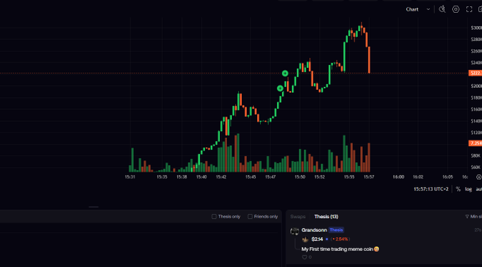 A candlestick price chart on a dark interface showing a volatile uptrend with a popup from user 'Thes1s' titled 'Grandson' reading 'My First time trading meme coin'.