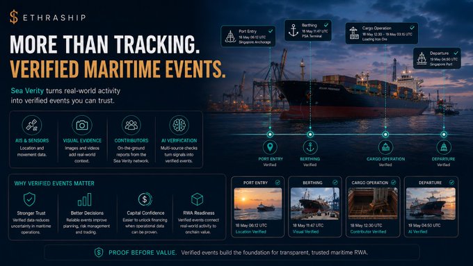 A promotional graphic for Ethrash titled 'MORE THAN TRACKING. VERIFIED MARITIME EVENTS.' highlighting their Sea Verify service for tracking AIS, visual evidence, and AI-verification of port events.