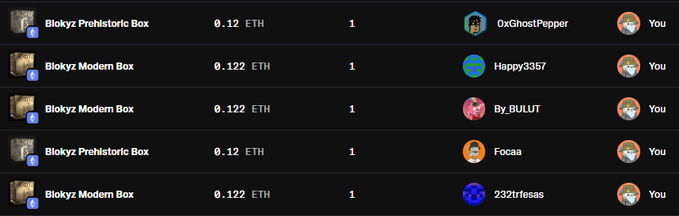 A transaction history shows five recent purchases of Blokyz NFTs—three Modern Boxes at 0.122 ETH and two Prehistoric Boxes at 0.12 ETH—from sellers including 0xGhostPepper, Happy3357, By.BULUT, Focaa, and 232trfesas, supporting the user's claim of adding 5 more Blokyz to their collection.