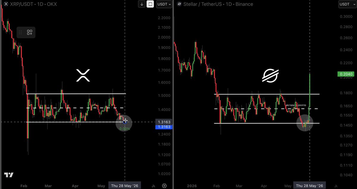 The image shows a computer screen with two separate graphs, one for Bitcoin and another for Etherum (ETH), both displaying their prices as decimals. The Bitcoin graph has its price increasing while the Etherum graph displays an increase along with fluctuations throughout. Both charts are in black, emphasizing the significance of each cryptocurrency's performance. 

The post discusses these cryptocurrencies and forecasts that both Bitcoin and Etherium will generate significant profits for investors over the next two to three months due to their growing popularity and the predicted increase in value. This information is valuable for those interested in investing in or monitoring the market trends of various digital assets.